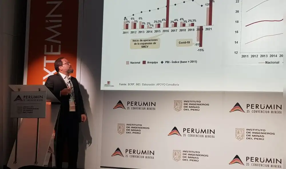 Exposición. Estudio fue presentado el viernes en la última jornada de Perumin 35. Foto: La República Exposición. Estudio fue presentado el viernes en la última jornada de Perumin 35. Foto: La República