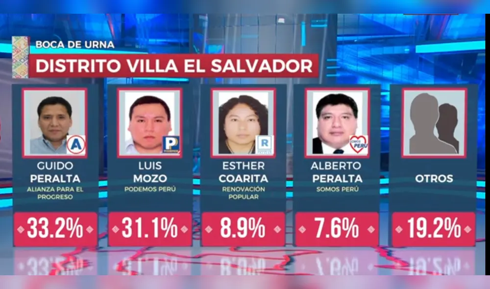 Foto: captura de América TV Foto: captura de América TV