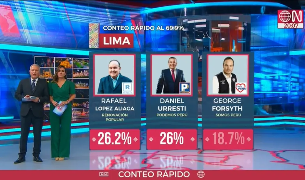 Rafael López Aliaga lidera la preferencia a la alcaldía de Lima. Foto: captura Lima