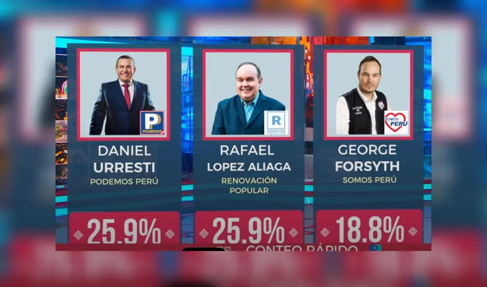 Foto: captura de América TV Foto: captura de América TV