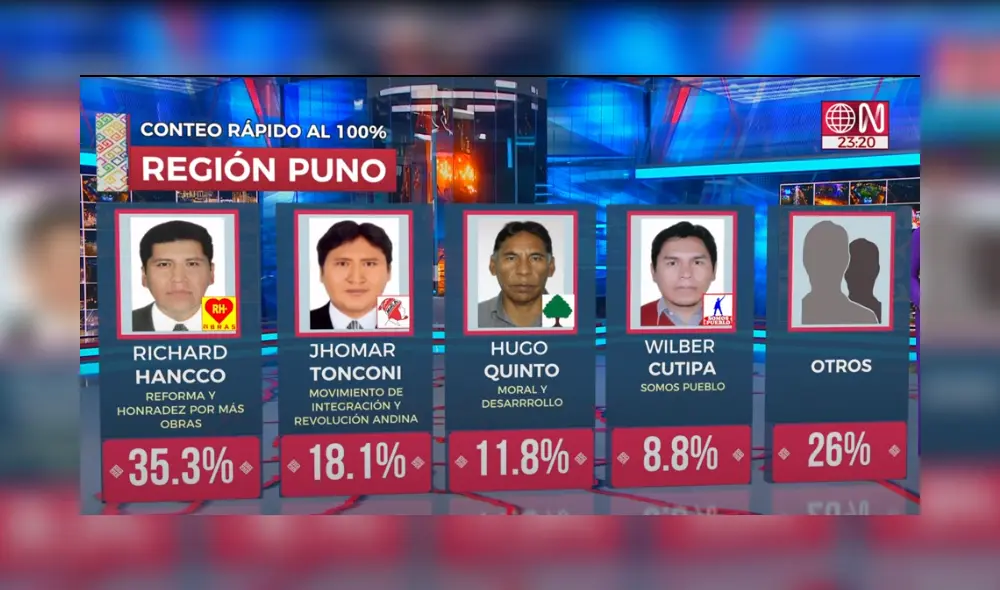 Foto: captura de América TV