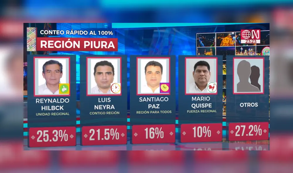 Foto: captura de América TV