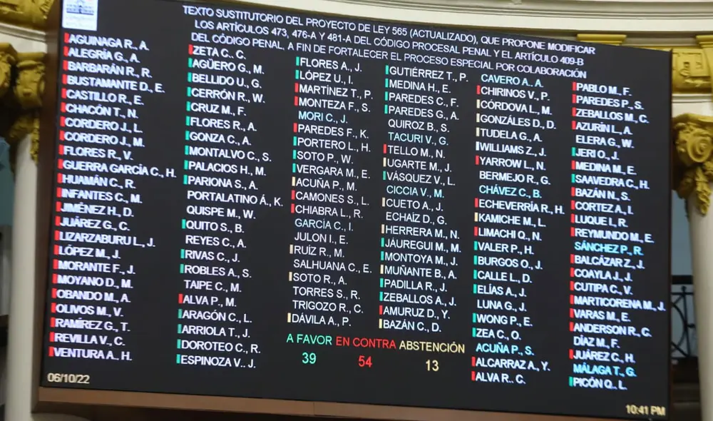 El grupo parlamentario de Perú Libre votó unánimemente a favor del PL 12 que atenta contra la libertad de expresión. Foto: difusión El grupo parlamentario de Perú Libre votó unánimemente a favor del PL 12 que atenta contra la libertad de expresión. Foto: difusión