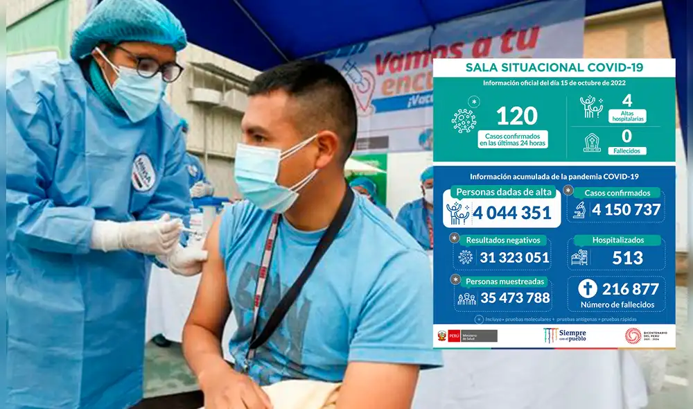 Minsa reporta por primera vez que no hay fallecidos por la COVID-19 en el Perú tras dos años del primer caso. Foto: Minsa Minsa reporta por primera vez que no hay fallecidos por la COVID-19 en el Perú tras dos años del primer caso. Foto: Minsa