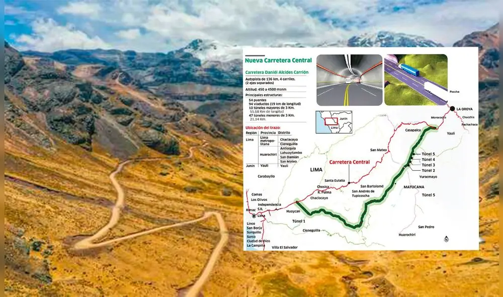 La nueva carretera Central también se conectará con otros proyectos que aún están en desarrollo, como la vía de evitamiento La Oroya y el proyecto río Blanco–Huari. Foto: composición LR/MTC/infografía LR La nueva carretera Central también se conectará con otros proyectos que aún están en desarrollo, como la vía de evitamiento La Oroya y el proyecto río Blanco–Huari. Foto: composición LR/MTC/infografía LR