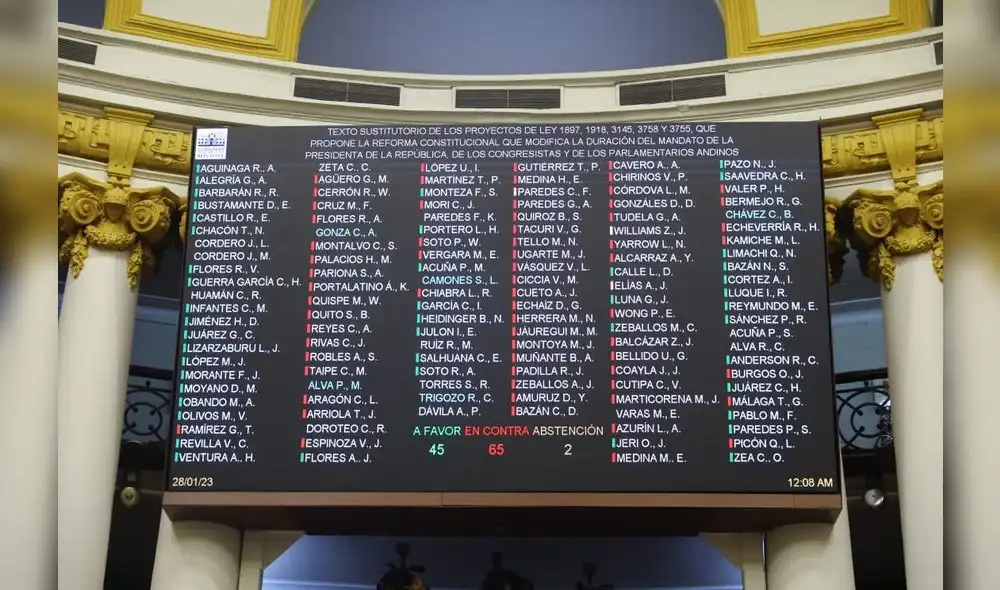 Las bancadas Perú Libre, Perú Democrático, Perú Bicentenario y Bloque Magisterial apuestan por ir a referéndum para una asamblea constituyente. Solo Cambio Democrático-JPP flexibilizaría este pedido. Foto: Congreso Las bancadas Perú Libre, Perú Democrático, Perú Bicentenario y Bloque Magisterial apuestan por ir a referéndum para una asamblea constituyente. Solo Cambio Democrático-JPP flexibilizaría este pedido. Foto: Congreso