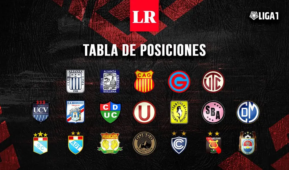 Liga 1 2023, tabla de posiciones, fecha 3, Torneo Apertura. Foto: composición LR/La República
