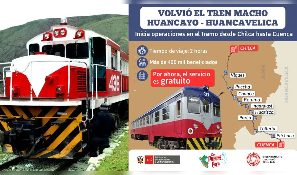 Regresó el Tren Macho que transportará de manera gratuita y beneficiará a más de 400.000 personas. Foto: composición LR/MTC