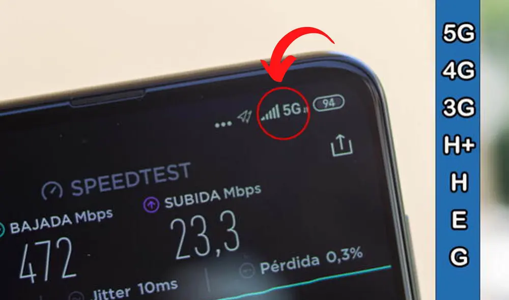 Es importante saber qué significan estas denominaciones para poder entender qué tipo de conexión tenemos. Foto: ComputerHoy Es importante saber qué significan estas denominaciones para poder entender qué tipo de conexión tenemos. Foto: ComputerHoy
