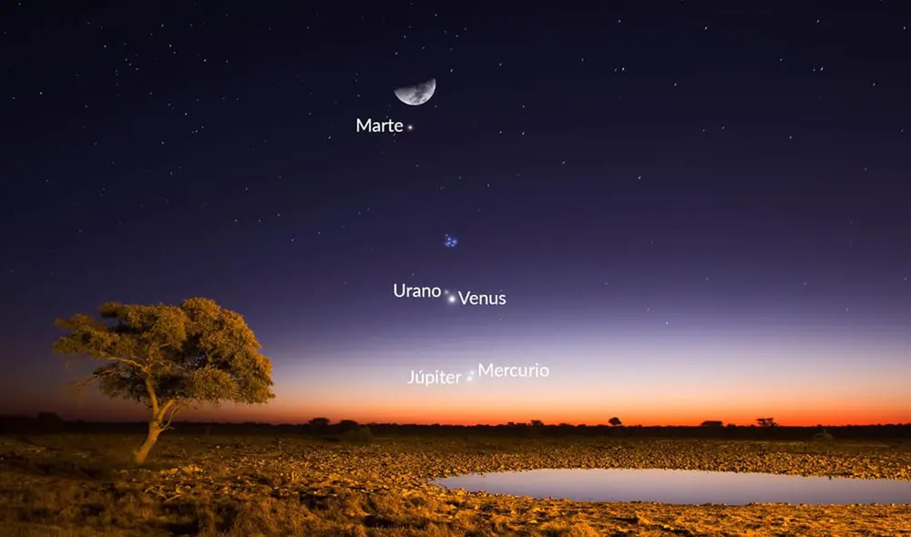 Simulación de la 'alineación planetaria' de marzo 2023 vista desde el hemisferio norte. Foto: Star Walk