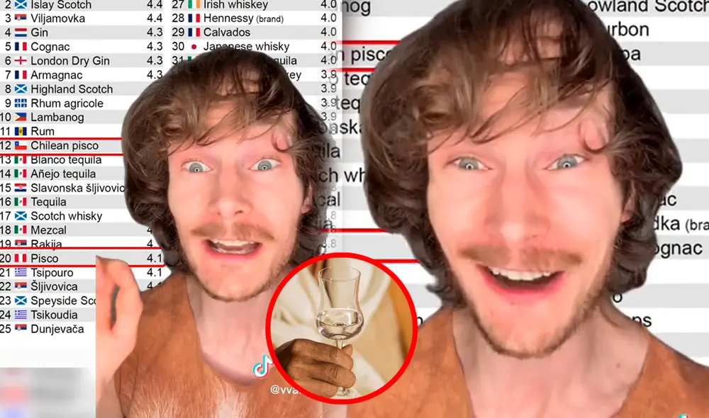 El finlandés amante del Perú subió un nuevo video a TikTok indignado por otro ranking de Taste Atlas. Foto: composición LR/TikTok/Ville Valtonen/Promperú