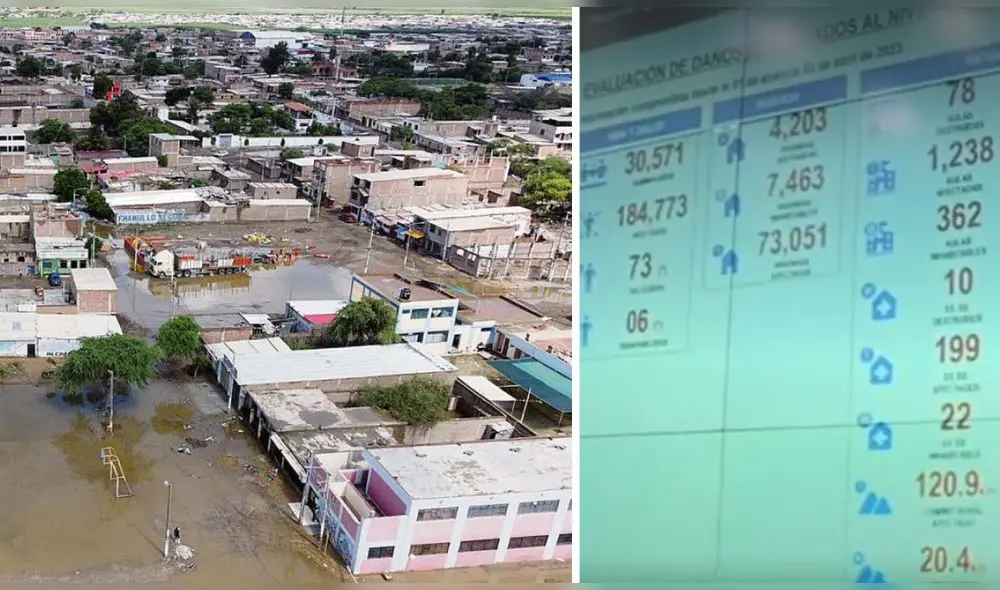 Se registran 30.571 personas damnificadas por fenómenos climáticos, según COEN. Foto: composición LR/Clinton Medina - LR/COEN Se registran 30.571 personas damnificadas por fenómenos climáticos, según COEN. Foto: composición LR/Clinton Medina - LR/COEN