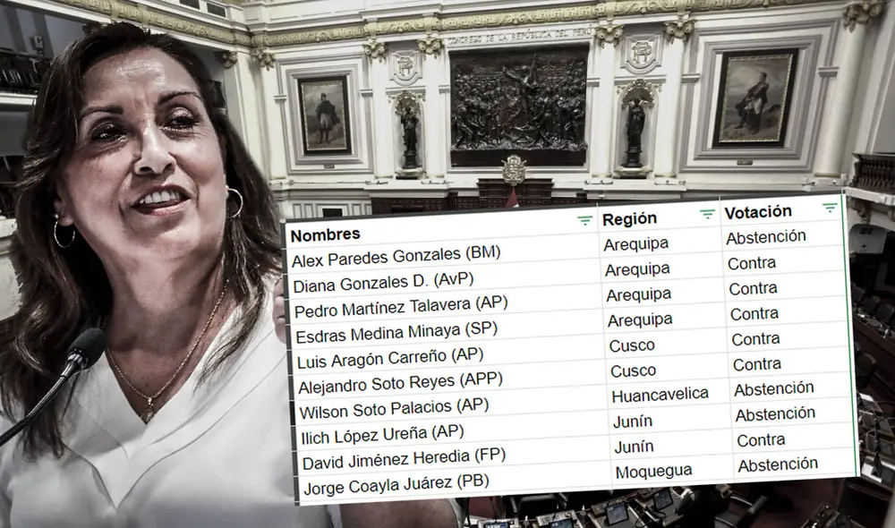 Congresistas que blindaron a Dina Boluarte en el proceso de vacancia. (Foto composición: La República)