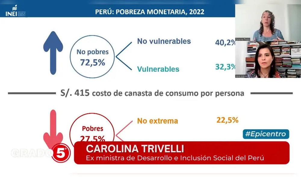 La exministra explica la subdivisión de los grupos de personas pobres y no pobres. Foto y Video: Grado 5/LR+