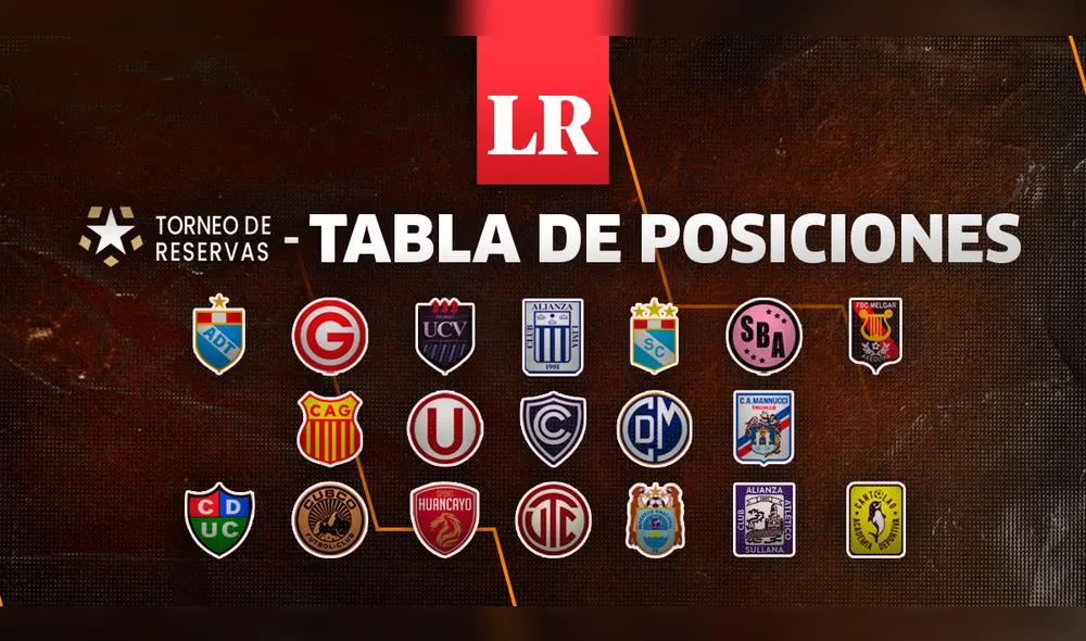 Torneo de Reservas 2023: así marcha la tabla de posiciones del campeonato. Foto: composición de Agustín Lozano/La República