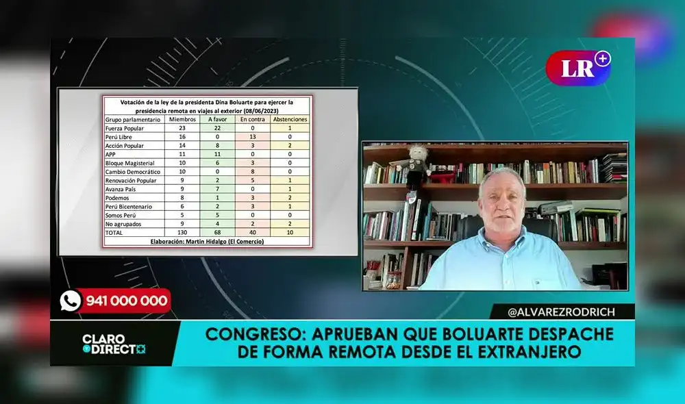 Augusto Álvarez Rodrich cuestiona votación del Congreso. Foto/Video: LR+ Augusto Álvarez Rodrich cuestiona votación del Congreso. Foto/Video: LR+
