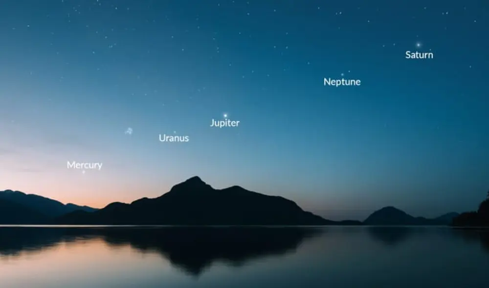 Alineación planetaria de junio de 2023. Foto: Star Walk