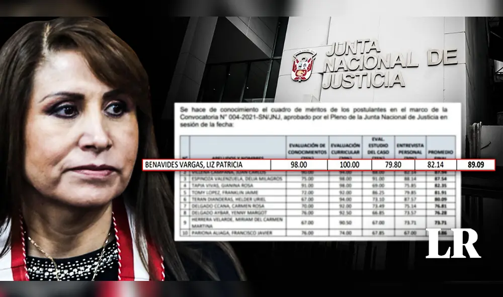 La calificación que recibió la actual fiscal de la Nación fue como si todos sus textos fueran originales. Foto: composición Fabrizio Oviedo