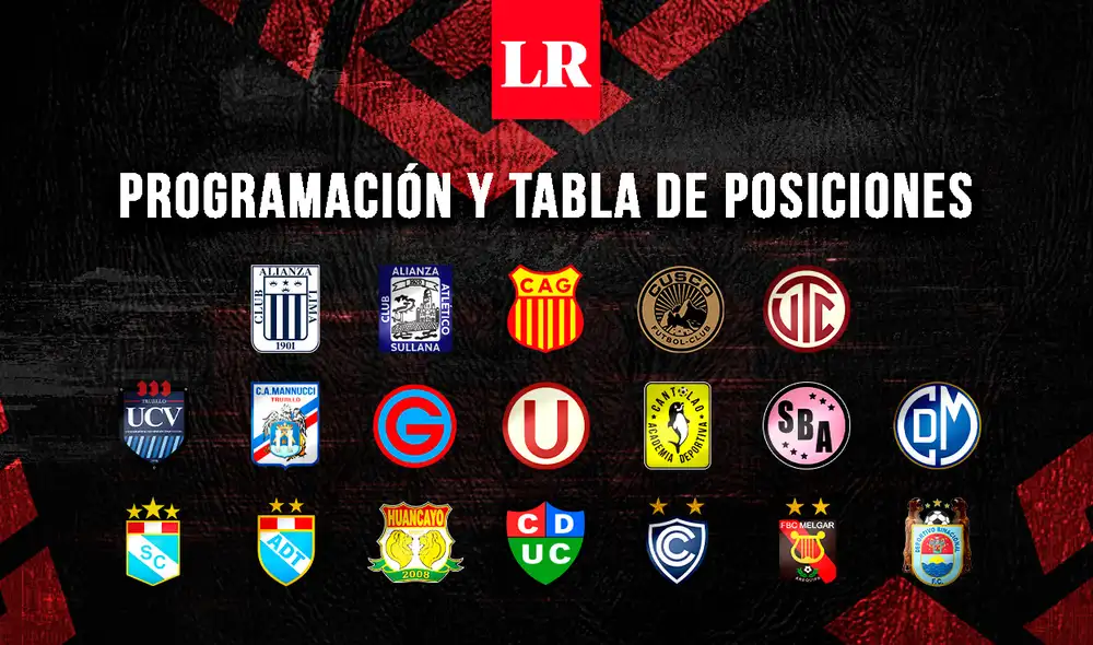 La tabla de posiciones del Torneo Clausura tiene a un equipo como líder único. Foto: composición/La República