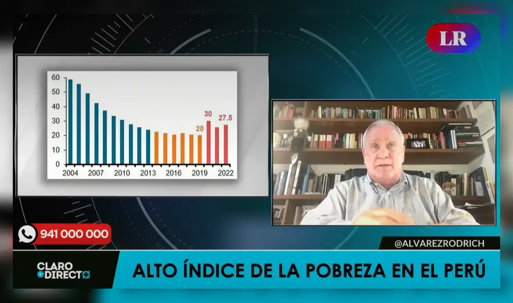 Augusto Álvarez Rodrich en 'Claro y directo'. Foto: captura de LR+ Augusto Álvarez Rodrich en 'Claro y directo'. Foto: captura de LR+