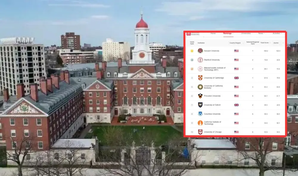 La Universidad de Harvard ocupa el primer lugar en este ranking internacional. Foto: composición LR/Harvard