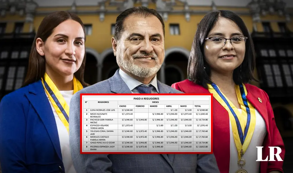 Falta de fiscalización a los integrantes del Concejo Municipal permite que regidores se ausentes de las reuniones y cobren su dieta completa si cumplen con una cuota mínima. Foto: composición de Jazmín Ceras/La República