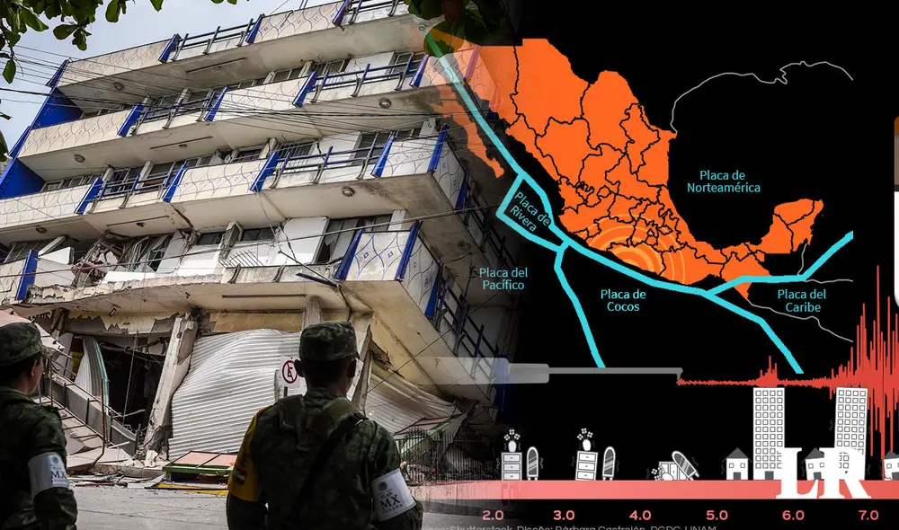 El Sismológico Nacional ha registrado tres sismos magnitud 7 o mayor el 19 de septiembre de 1985 y 2022 en México. Foto: composición de Fabrizio Oviedo/LR/UNAM