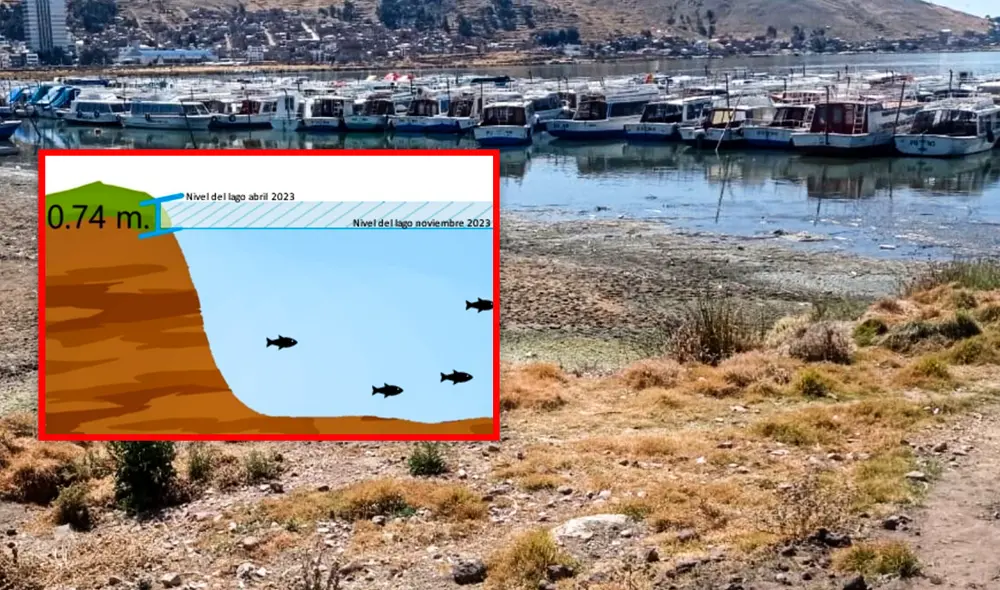 El Senamhi informó sobre el descenso del nivel de agua del lago Titicaca. Foto: composición Jazmín Ceras