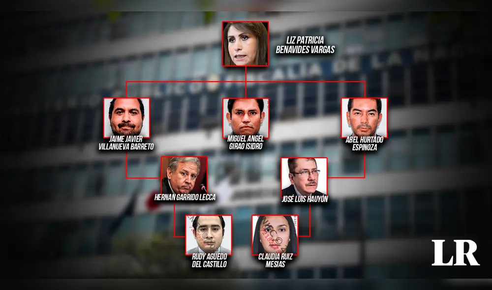 La red criminal liderada por Patricia Benavides estaría conformada por un total de ocho personas. Foto: composición LR La red criminal liderada por Patricia Benavides estaría conformada por un total de ocho personas. Foto: composición LR