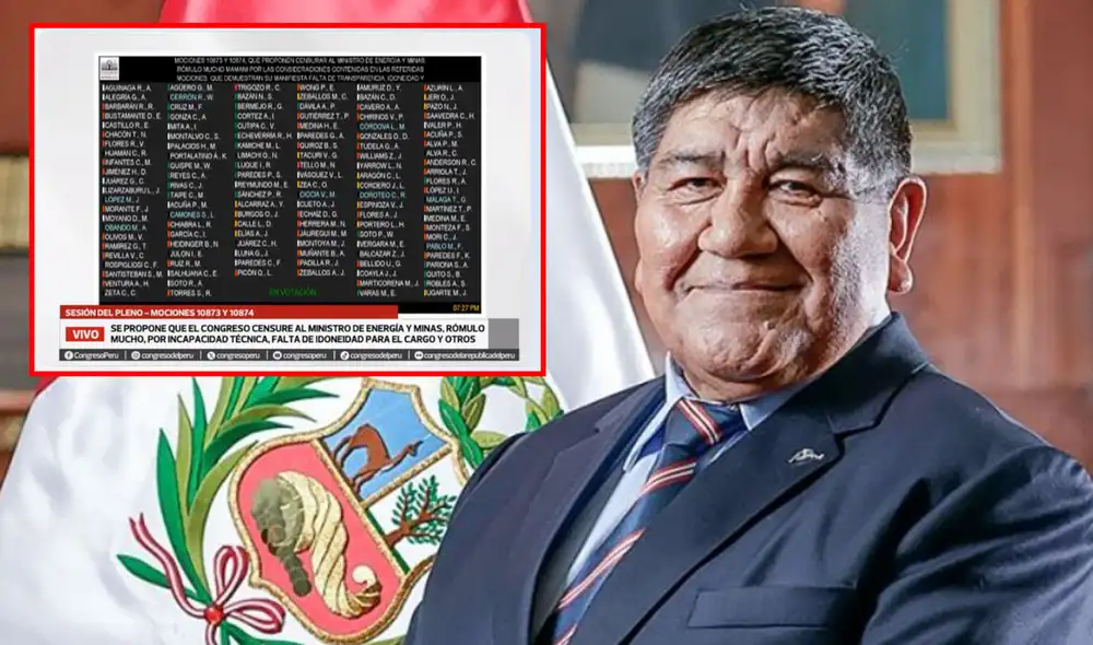 Se presentó una reconsideración a la votación, pero esta no alcanzó los votos necesarios y pasó al archivo la moción de censura contra Rómulo Mucho. Foto: PCM