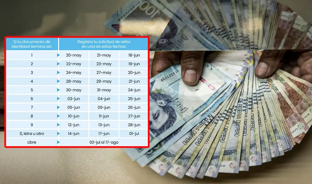 El trámite para el registro de solicitudes de retiro de las AFP será gratuito y digital. Foto: composición LR/Andina/AsociaciónAFP