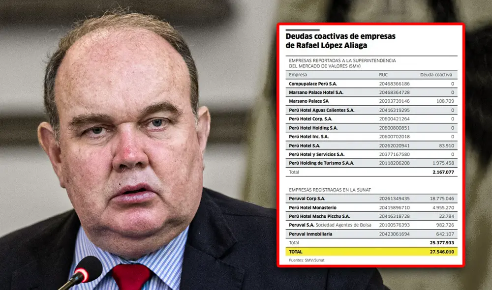 Por deudas superiores a los S/2 millones, Sunat embargó restaurantes este viernes en San Isidro, Miraflores y Surco. Foto: composición LR- Jasmin Ceras Por deudas superiores a los S/2 millones, Sunat embargó restaurantes este viernes en San Isidro, Miraflores y Surco. Foto: composición LR- Jasmin Ceras