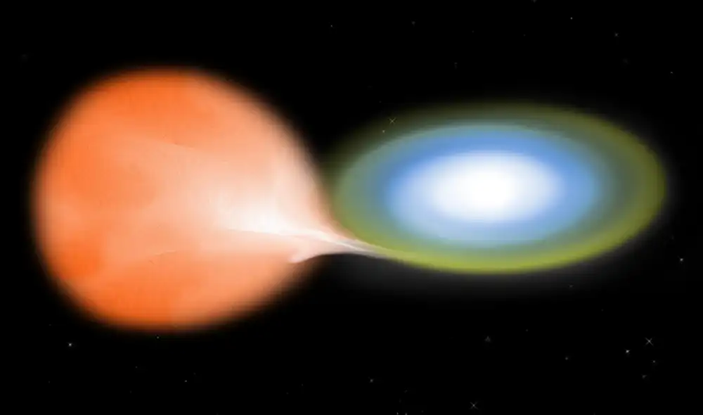 Ilustración de una nova (en blanco) causada por una explosión termonuclear en la superficie de una estrella enana blanca. Foto: NASA/CXC/M.Weiss