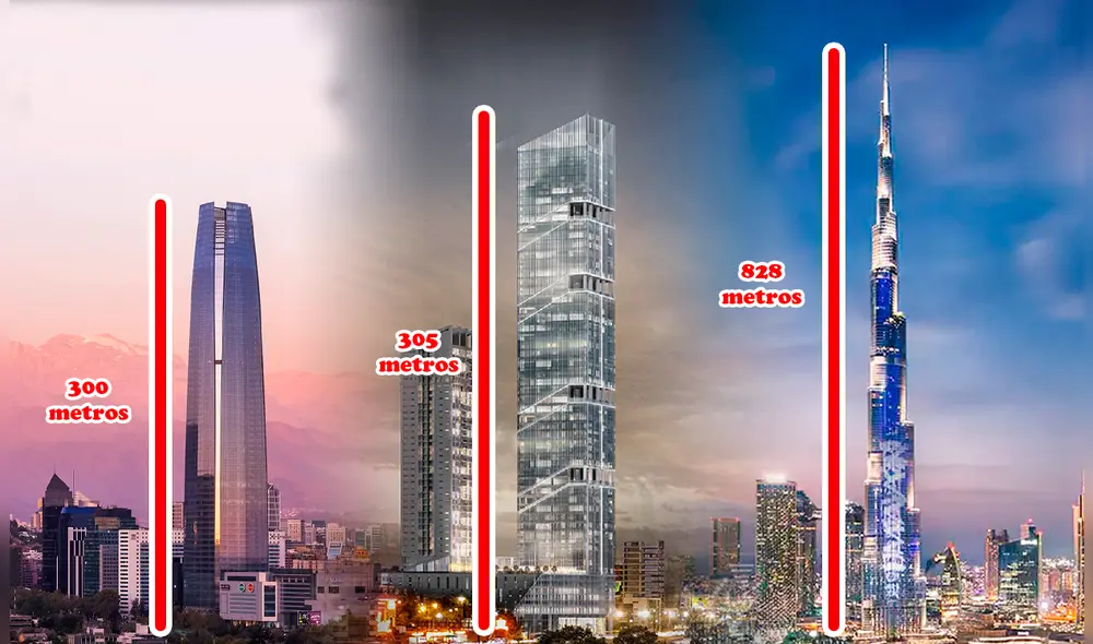 El Burj Khalifa en Dubái, Emiratos Árabes Unidos, es el rascacielos más alto del mundo, con una asombrosa altura de 828 metros. Foto: composición LR/VisitaDubai/MéxicoConoce/Pcparch. El Burj Khalifa en Dubái, Emiratos Árabes Unidos, es el rascacielos más alto del mundo, con una asombrosa altura de 828 metros. Foto: composición LR/VisitaDubai/MéxicoConoce/Pcparch.