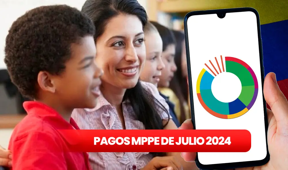 Revisa AQUÍ qué pagos recibirán los docentes del Ministerio de Educación en JULIO 2024. Foto: composición LR//MPPE.