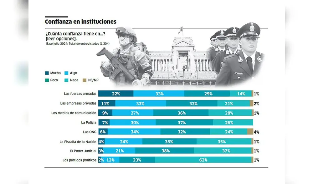 Encuesta de IEP Encuesta de IEP