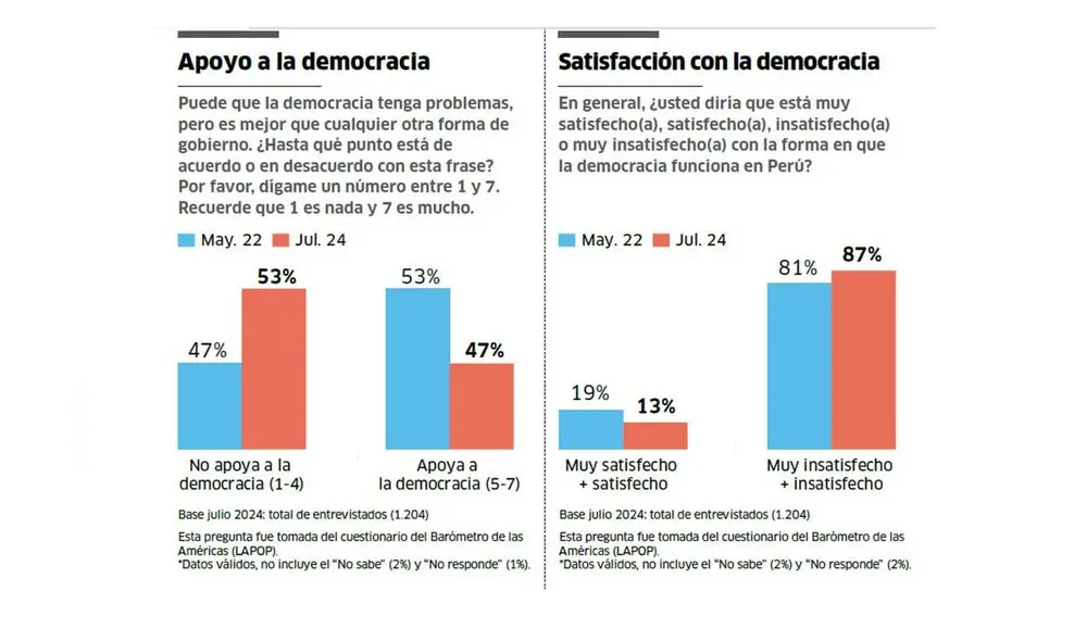 Encuesta de IEP Encuesta de IEP
