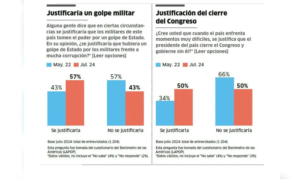 Encuesta de IEP Encuesta de IEP