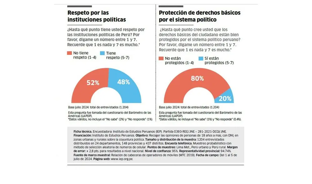 Encuesta de IEP Encuesta de IEP