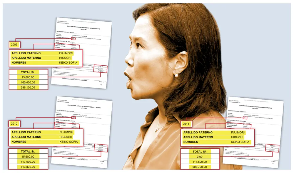 En las Declaraciones Juradas de 2010 y 2011 Keiko Fujimori ocultó haber recibido los US$3,65 millones que le dió Dionisio Romero Paoletti.