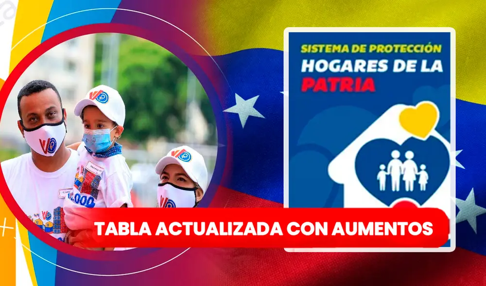 Uno de los primeros bonos que se brindan mensualmente en Venezuela es el de Hogares de la Patria. Foto: composición LR/Difusión/ONG Uno de los primeros bonos que se brindan mensualmente en Venezuela es el de Hogares de la Patria. Foto: composición LR/Difusión/ONG