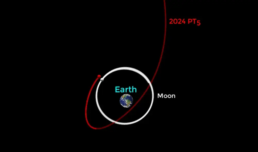 El asteroide 2024 PT5 mide alrededor de 10 metros de diámetro. Foto: Tony Dunn/composición LR