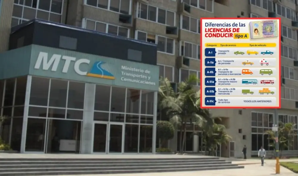 Las licencias de conducir son emitidas por el Ministerio de Transportes y Comunicaciones. Foto: MTC/Andina/LR
