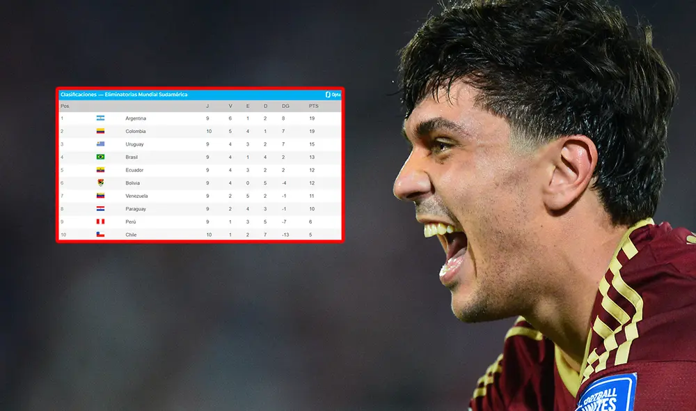 La Vinotinto pasó a ubicarse detrás de Paraguay y Bolivia en la tabla de las Eliminatorias 2026. Foto: composición LR/AFP/Conmebol