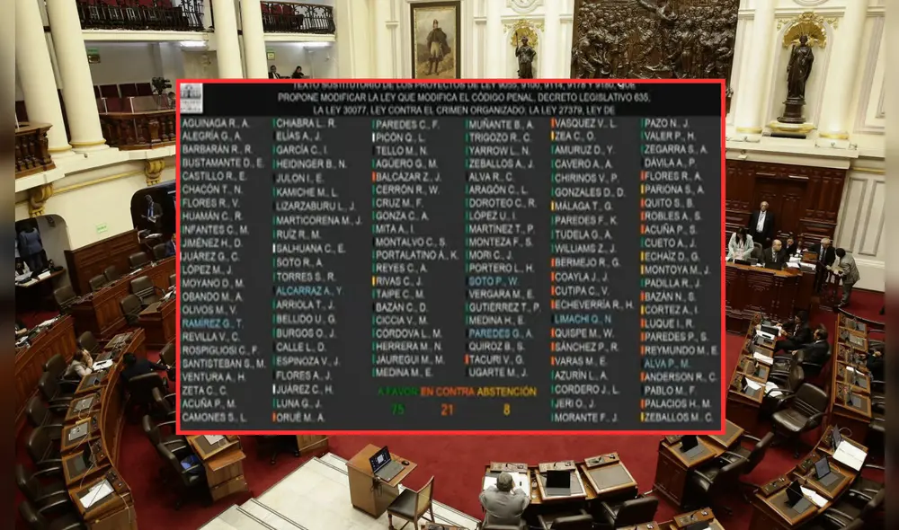 Las modificaciones mantienen la tipificación de organización criminal y la exigencia de un defensor público durante allanamientos, puntos que han generado crítica en diversos sectores. | Foto: John Reyes / La República.