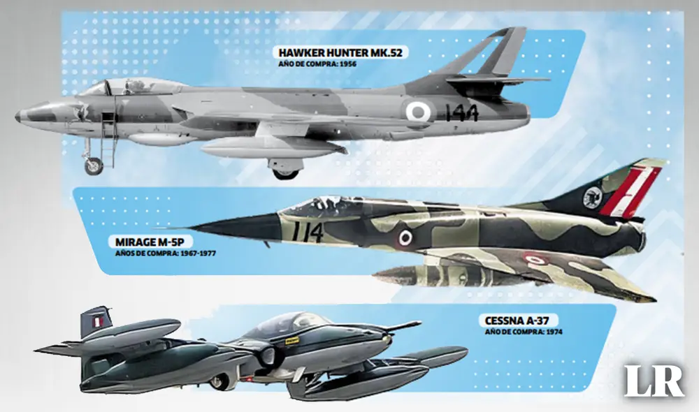 Desde los años 50 del siglo pasado la FAP inició la práctica de adquirir aeronaves completamente nuevas. Foto: composición LR/La República