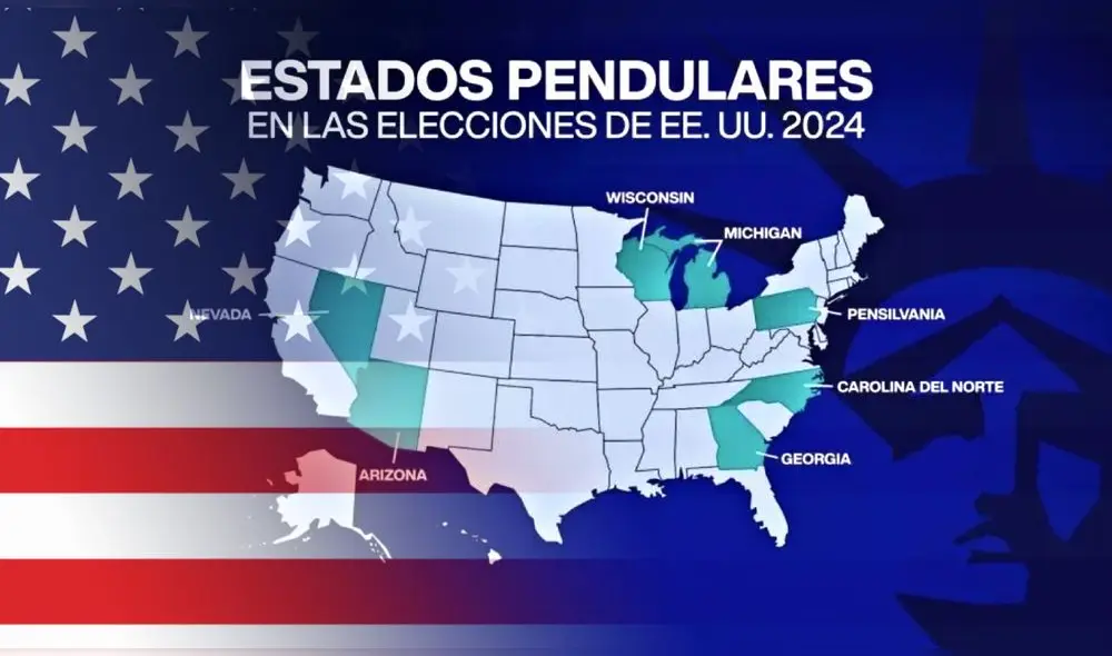 Mapa de Estados Unidos en el que se ven los Estados denominados péndulo. Foto: composición LR/France 24/Freepik Mapa de Estados Unidos en el que se ven los Estados denominados péndulo. Foto: composición LR/France 24/Freepik