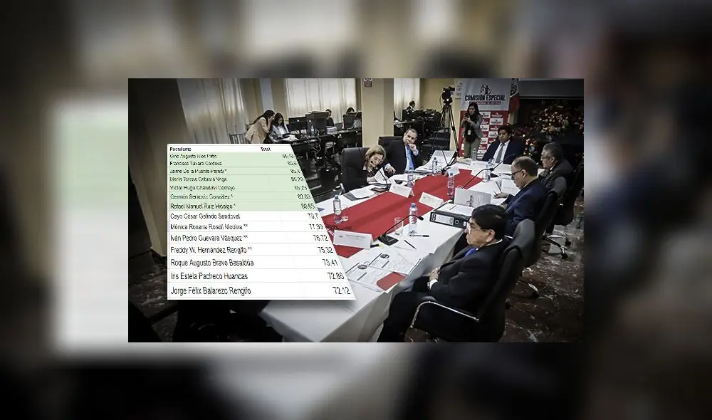 Ya se tiene el consolidado de los siete nuevos miembros de la JNJ. (Foto composición: La República). Ya se tiene el consolidado de los siete nuevos miembros de la JNJ. (Foto composición: La República).