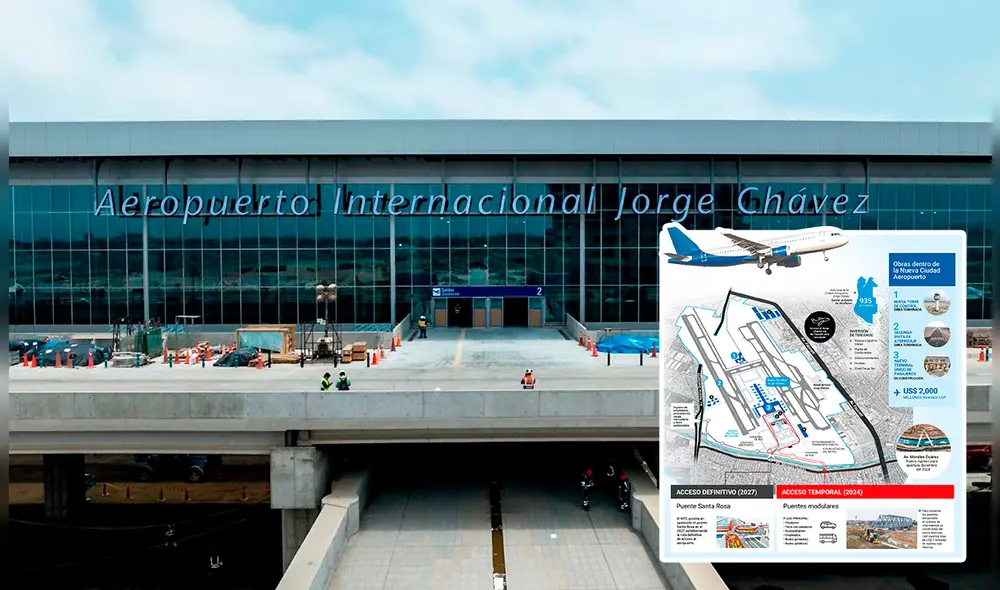 Nuevo aeropuerto Jorge Chávez contará con 3 rutas temporales. Foto: composición LR/TuriWeb/Andina Nuevo aeropuerto Jorge Chávez contará con 3 rutas temporales. Foto: composición LR/TuriWeb/Andina