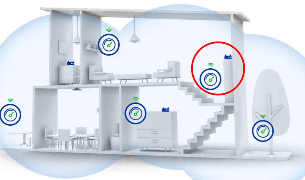 El funcionamiento de una red Mesh se basa en la interconexión de varios nodos o puntos de acceso.  Foto: Composición LR | Win.